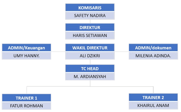 Picture of the Organisasi